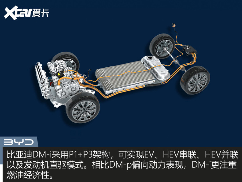 Recommendation of 4 plug-in and hybrid models