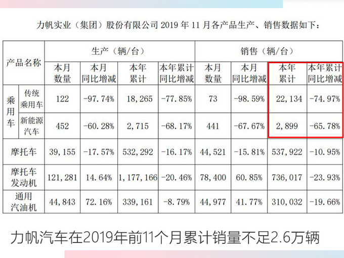 In 2019, the top 10 most frustrated luxury cars were wildly discounted/suffered a huge loss of 2.633 billion-Figure 3