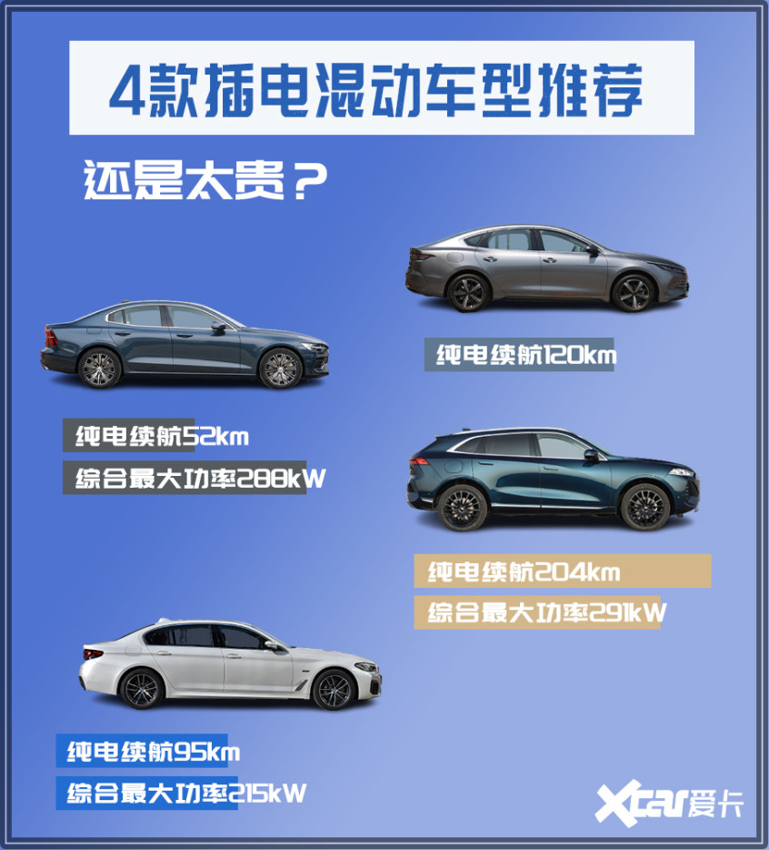 Recommendation of 4 plug-in and hybrid models