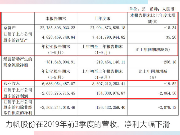 In 2019, the top 10 most frustrated luxury cars were wildly discounted/suffered a huge loss of 2.633 billion-Figure 4