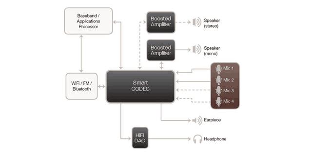 It is said that it can promote the sound quality analysis of mainstream HiFi mobile phones with high-priced headphones.
