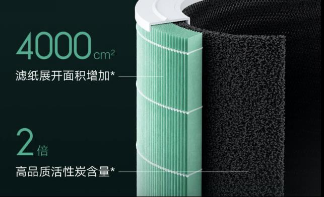 Mijia Air Purifier 4Pro Listing Draft 648.png