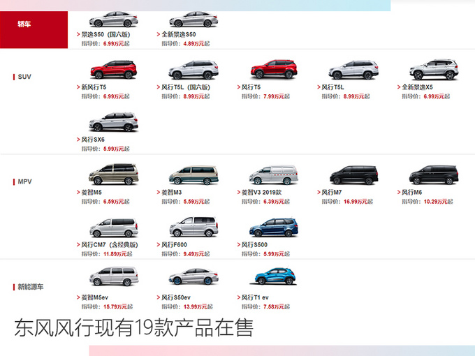 The top 10 most frustrated brands in 2019 only achieved the minimum sales target of 54.3- Figure 2