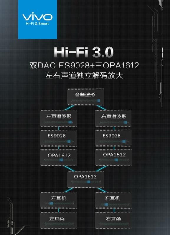 It is said that it can promote the sound quality analysis of mainstream HiFi mobile phones with high-priced headphones.