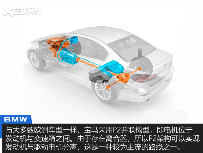 Recommendation of 4 plug-in and hybrid models