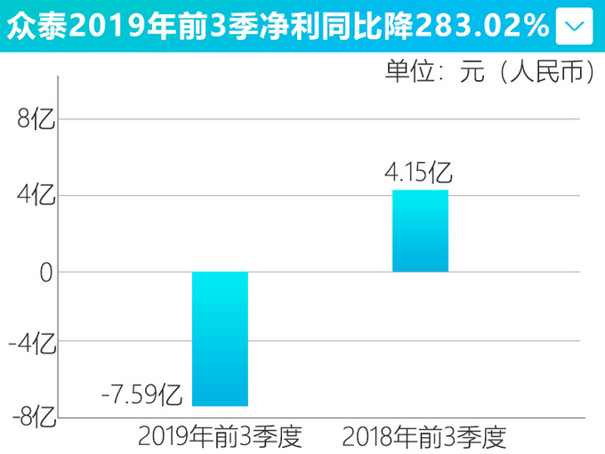 The top 10 most frustrated brands in 2019 only achieved the minimum sales target of 54.3- Figure 2