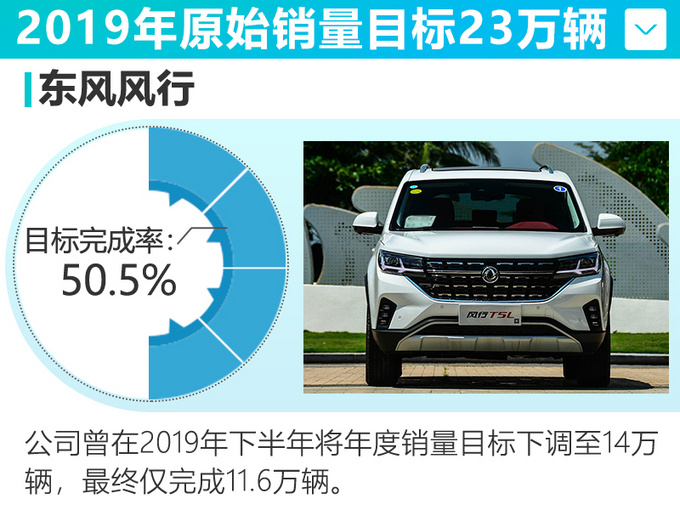 In 2019, the top 10 most frustrated luxury cars were wildly discounted/suffered a huge loss of 2.633 billion-Figure 1