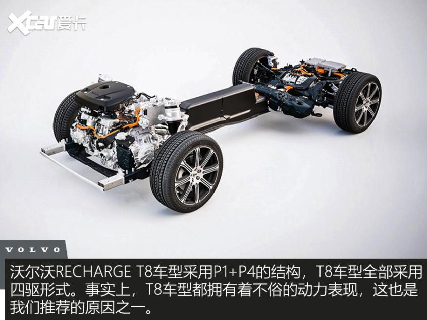 Recommendation of 4 plug-in and hybrid models
