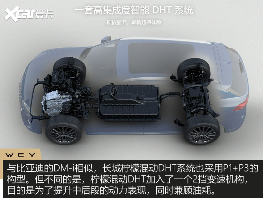 Recommendation of 4 plug-in and hybrid models
