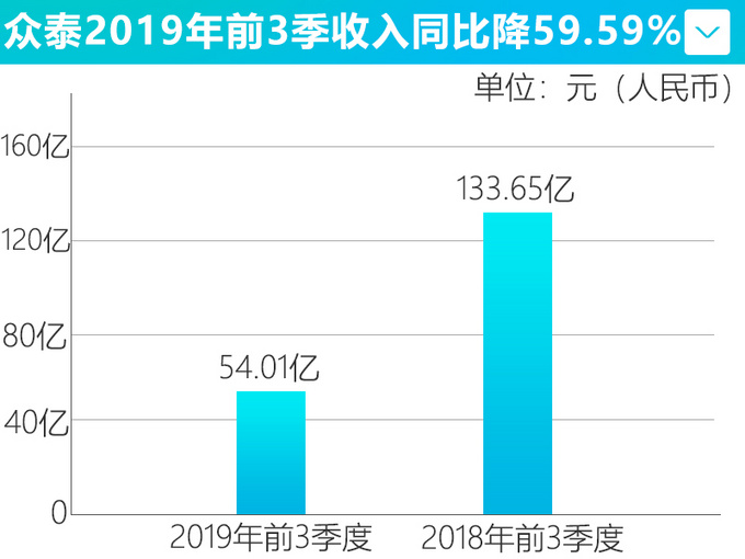 The top 10 most frustrated brands in 2019 only achieved the minimum sales target of 54.3- Figure 1