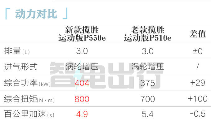 Official increase of 80,000 Land Rover 2024 Range Rover family 968,000 starting configuration upgrade-Figure 4